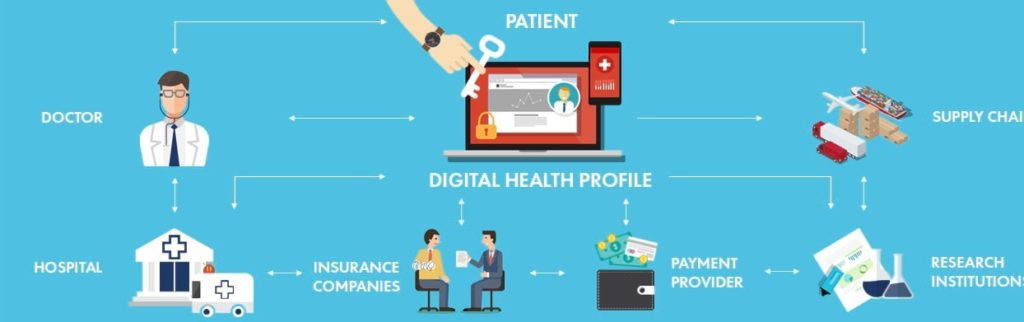 Blockchain technology places the patient at the center of the health care ecosystem